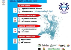 Ampliar información de Resultados Club Balonmano