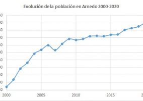 Ampliar información de Arnedo supera por primera vez los 15.000 habitantes