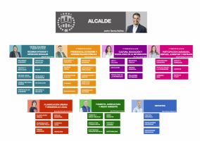 Ampliar información de El Alcalde da a conocer el organigrama de Gobierno Municipal