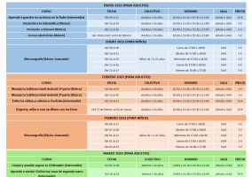 Ampliar información de Oferta formativa de las Cibertecas municipales para los meses de enero, febrero y marzo de 2023