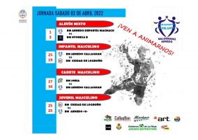 Ampliar información de Resultados Club Balonmano