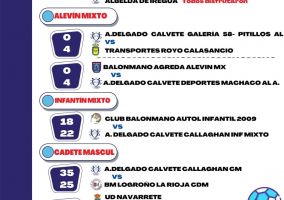 Ampliar información de Resultados Balonmano