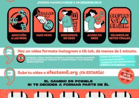 Ampliar información de Efecto MIL