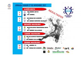 Ampliar información de Resultados Balonmano 27-28 noviembre