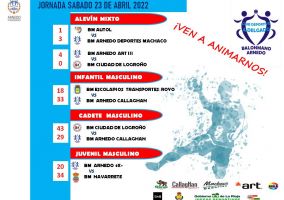 Ampliar información de Resultados Club Balonmano