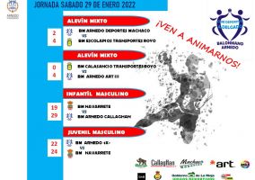 Ampliar información de Resultados Balonmano 5 febrero