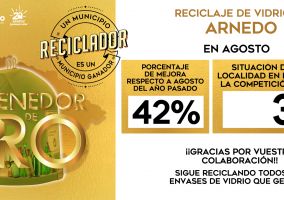 Ampliar información de Autol es el ganador del mes de agosto de la Campaña EL CONTENEDOR DE ORO