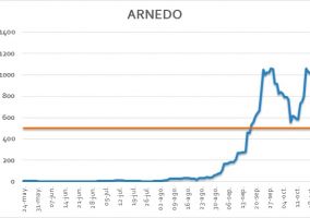 Ampliar información de Se adoptan medidas extraordinarias ante la incidencia de la COVID19 en Arnedo.