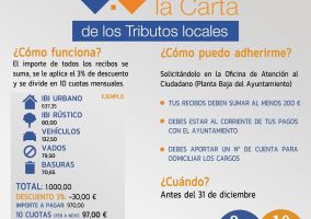Ampliar información de Tres de cada diez euros se recaudan a través del servicio de Pago a la Carta 