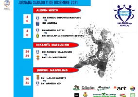 Ampliar información de Resultados Balonmano 11 diciembre